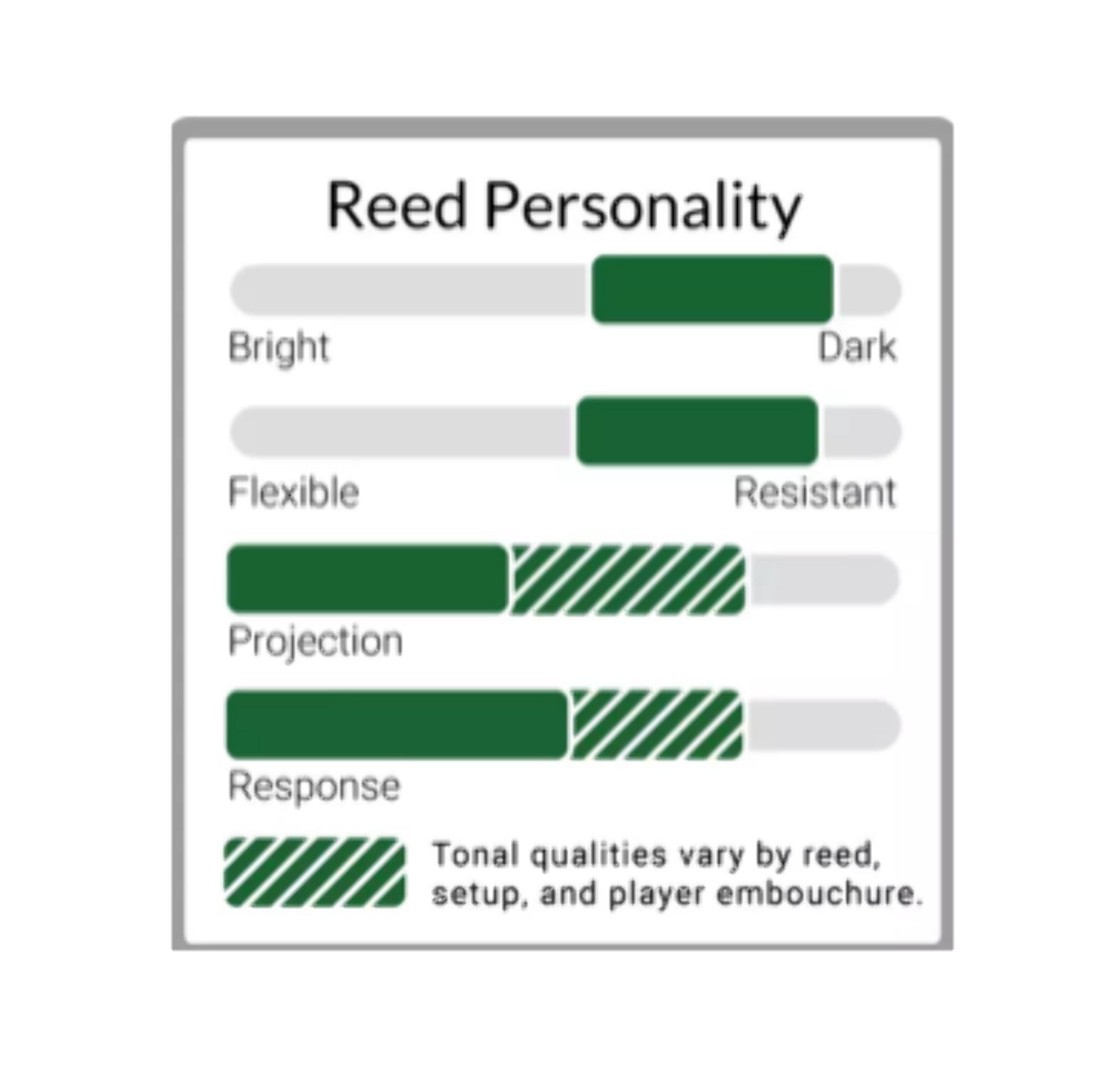 Legere Reeds Bassoon Synthetic Reed Medium