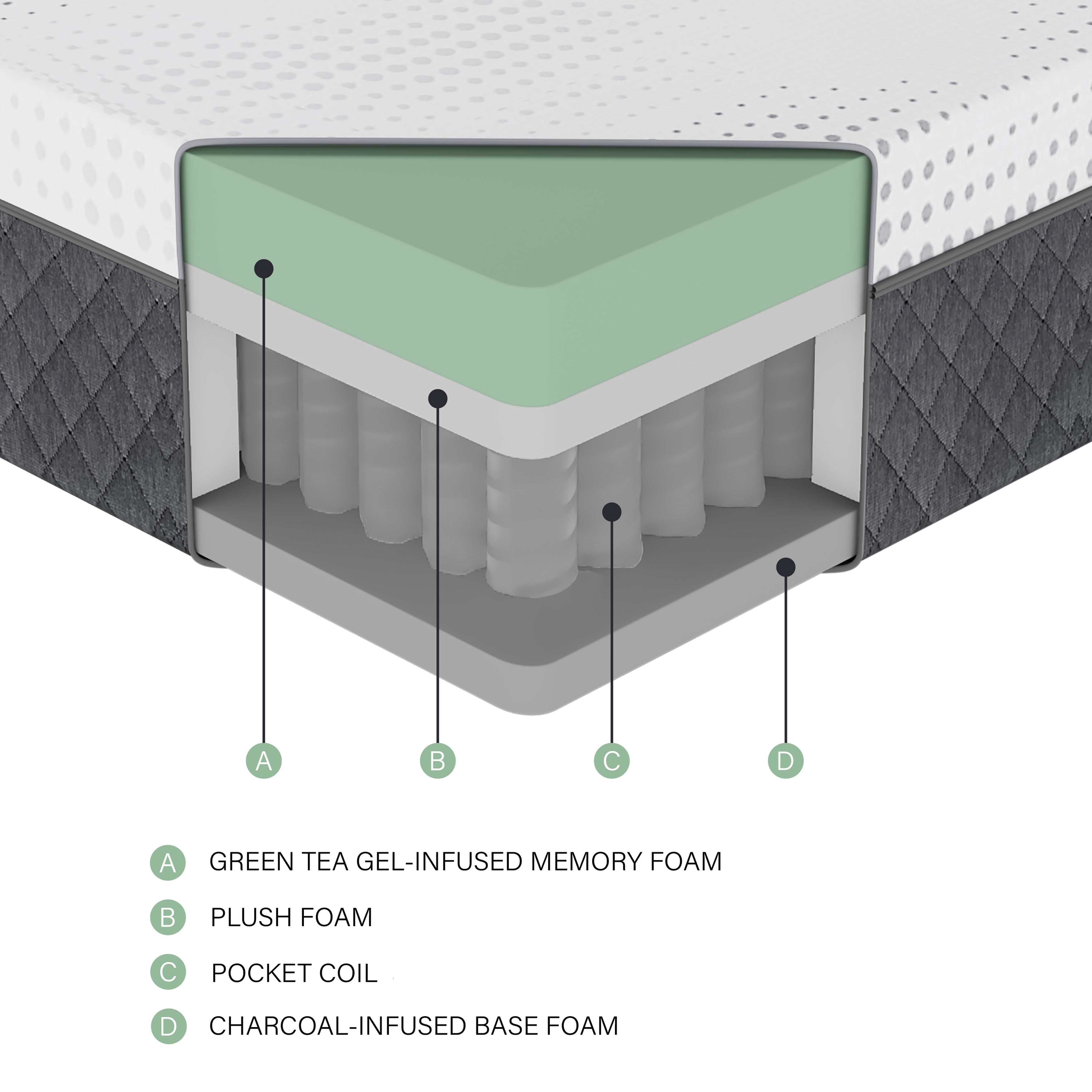 12 in. King Size Pocket Coil Hybrid Mattress, Firm Comfort Cool Gel Memory Foam Mattress in a Box, Breathable Fabric
