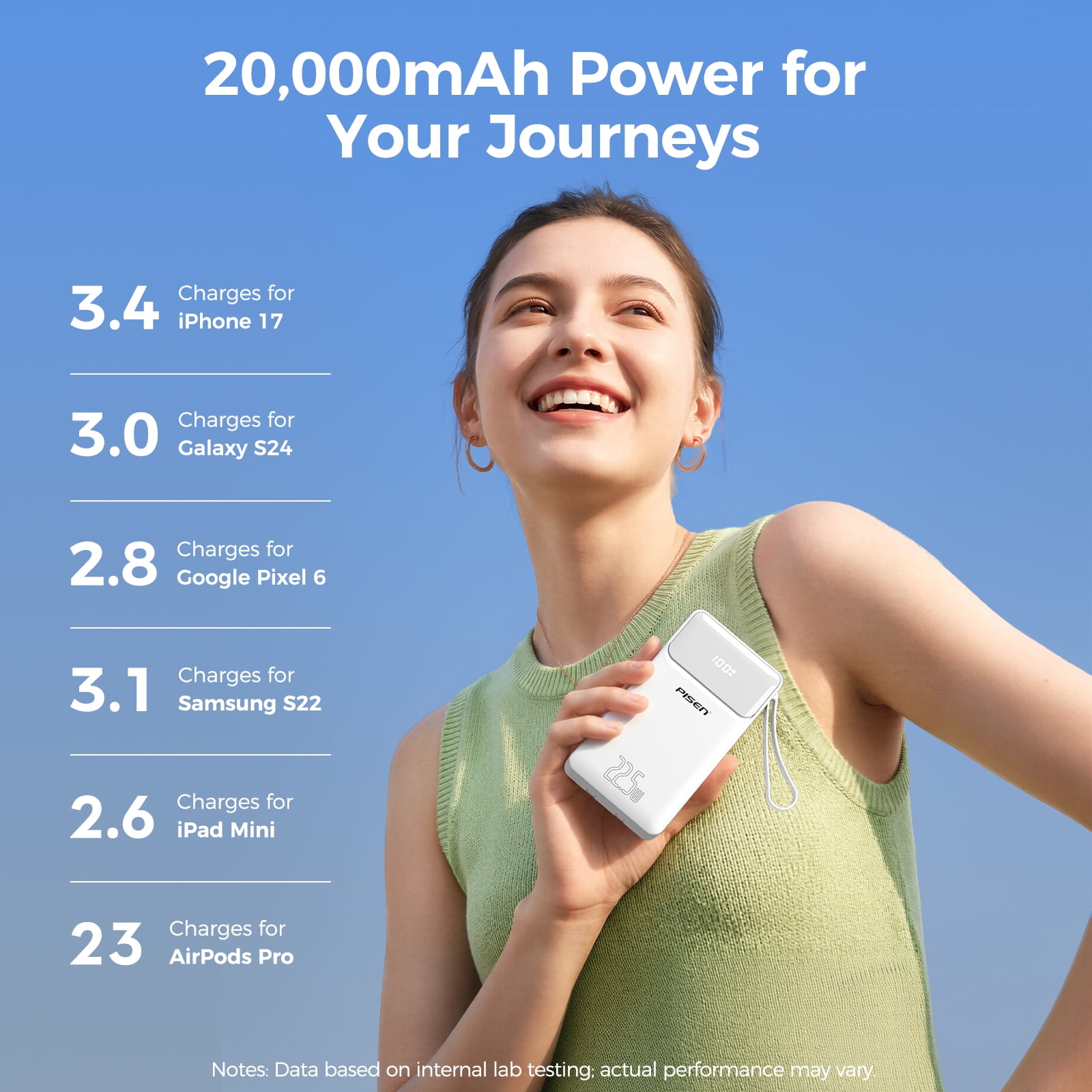 PISEN 20000mAh Portable Charger, 22.5W Fast Charging Power Bank with 2 Built-in Cables, LED Display Battery Pack for iPhone, Samsung, Android Devices, Travel