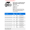 thumbnail image 2 of Right Fog Light - Compatible with 2000 - 2006 Chevy Suburban 1500 Sport Utility 4-Door 2001 2002 2003 2004 2005, 2 of 2