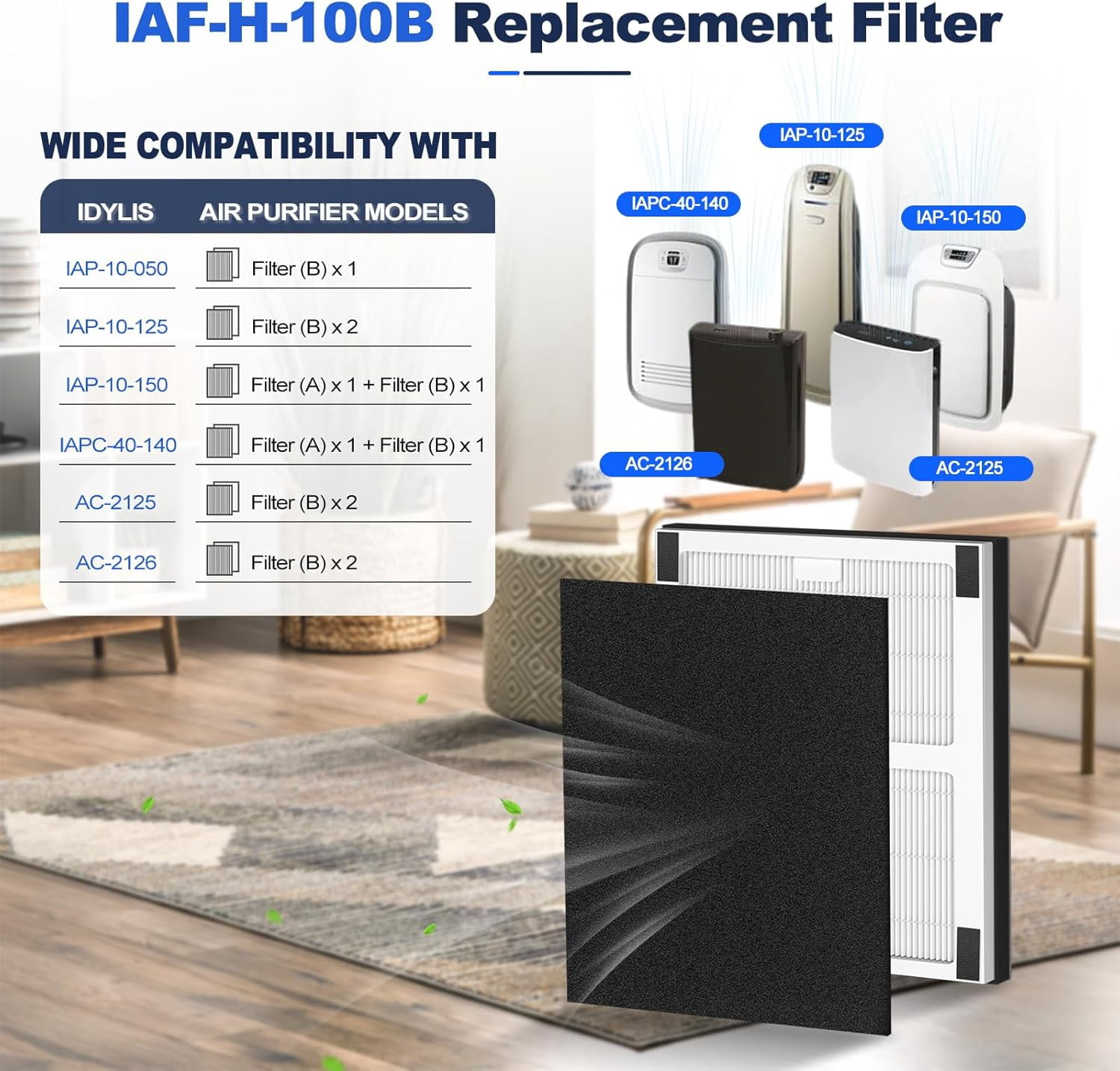 IAF-H-100B Replacement Filters, Compatible with IAF-H-100B, AC-2125, AC-2126, IAP-10-125, IAPC-40-140, IAP-10-150, IAP-10-050 Air Purifiers, 2 HEPA + 4 Carbon Pre-filter