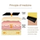 thumbnail image 5 of Paquete de 8 unidades de parches para el dolor pegatinas eficaces para el hombro y el cuello suministros para el cuidado de la salud Unisex, 5 of 7