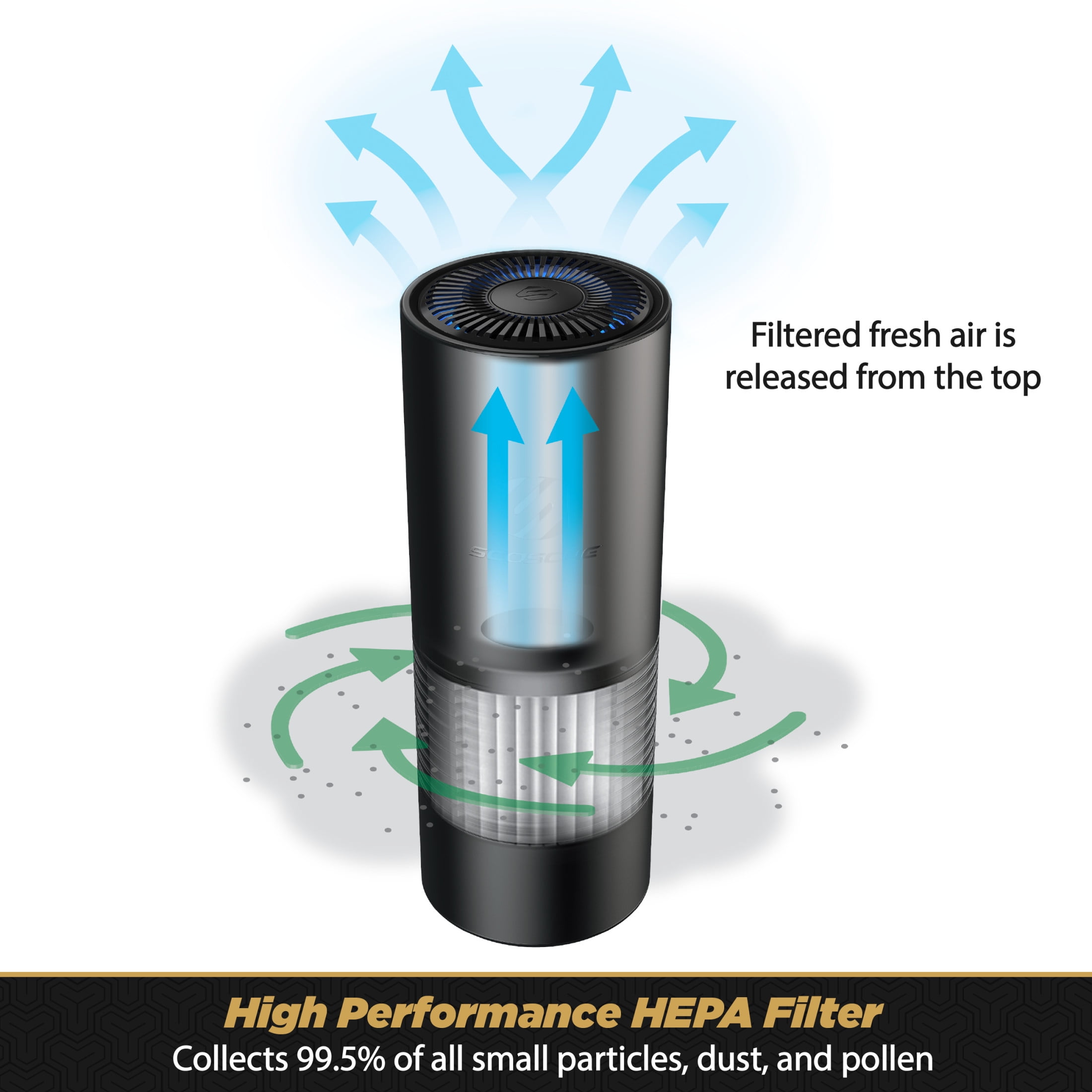 (2 pack) Scosche AFP2-SP Fresche Air Portable HEPA Air Purifier-Deodorizer for Allergies, & Odors Car/Home