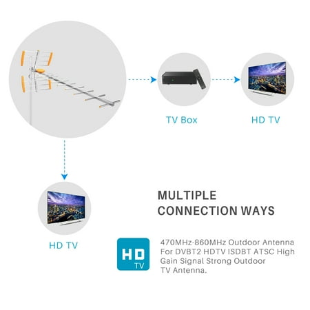 high gain attic tv antenna