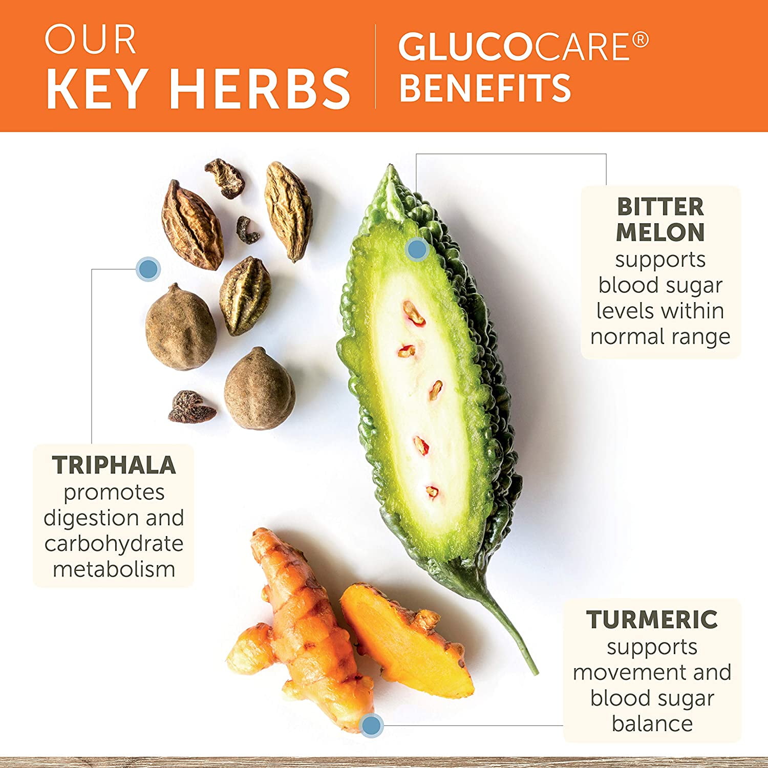 Himalaya GlucoCare Supplement, Metabolism Support, Triphala, Bitter Melon, Turmeric, Gluten Free, Vegan, 90 Capsules