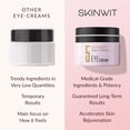 thumbnail image 4 of Crema para ojos SKINWIT antienvejecimiento EGF Retinol Ácido Hialurónico 20 ml, 4 of 8
