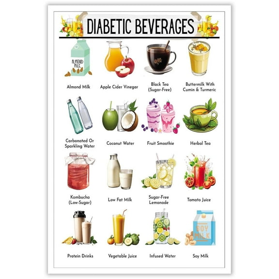 Diabetic Beverages Poster Diabetes Healthy Food Grocery List Low Carb Foods List 2 Diabetes Diet Chart Canvas Wall Art Diabetes Meal Planner For Kitchen Wall Decor Posters