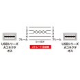 thumbnail image 2 of Sanwa Supply USB cable that can be inserted on both sides (AA type, 1m, black) KU-RAA1, 2 of 5