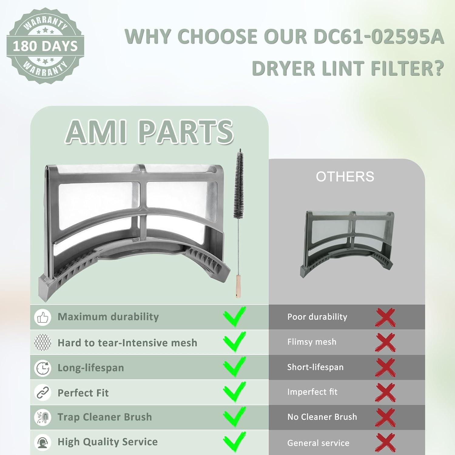 Upgraded AMI PARTS DC61-02595A Dryer Lint Filter Case Screen with Brush - Stainless Steel and ABS Frame Fit for sam-sung Dryer, Replaces 2069505, PS4206799, AP4578777, EAP4206799