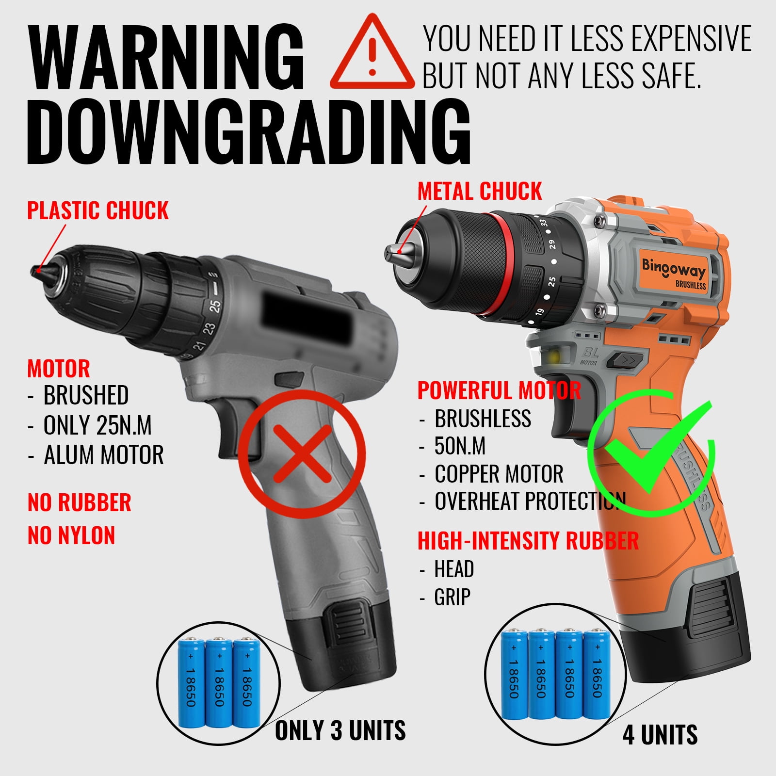 Bingoway 18V Cordless Drill Set, 36-Piece Power Tool Kit with 2x 2000mAh  Battery & Charger, 3/8" Keyless Chuck, 50N.m Brushless Drill for Home Repair & DIY