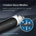 thumbnail image 6 of Waterdrop 2TSPP, TSUF, TSCT Under Sink Water Filter, Replacement for Waterdrop TSU Ultra-Filtration Under Sink Water Filter System, 6 of 9