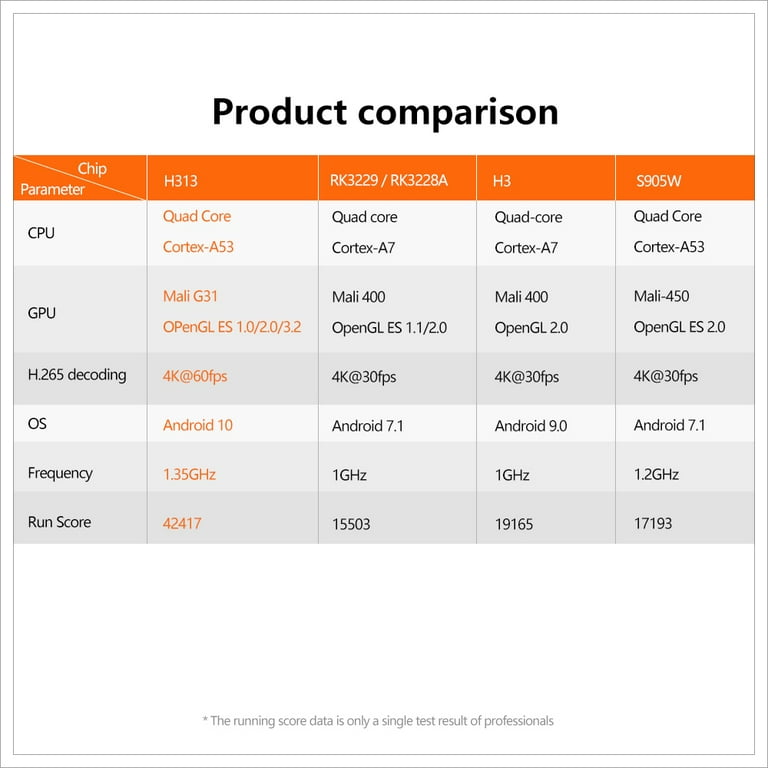 Android Smart TV Box X96Q Mini Quad Core 4G+64G 4K Android 10V MiraCast