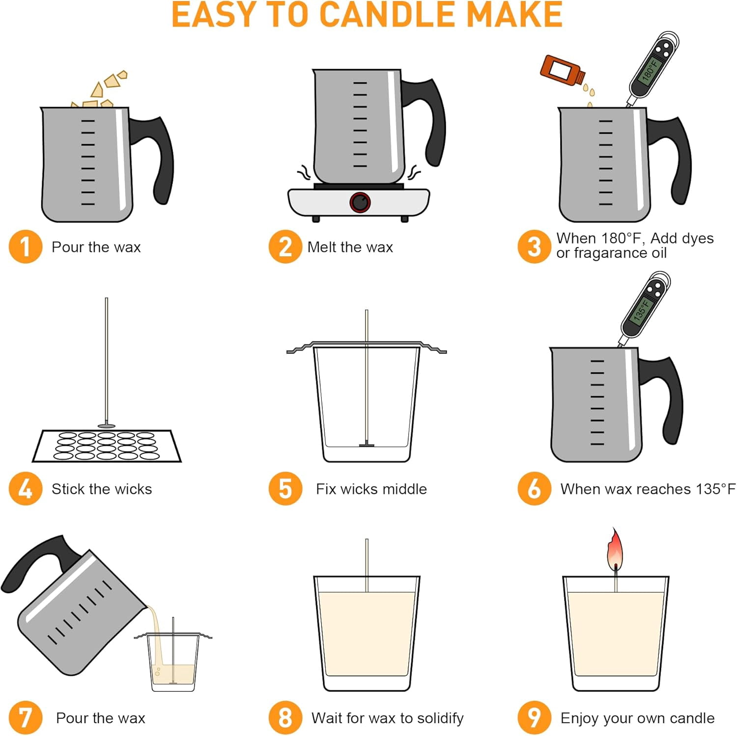 Candle Making Kit with Electronic Hot Plate, Candle Making Kit for Adults, DIY Starter Candle Making Supplies, with 900ml Candle Make Pouring Pot, Stirring Spoon, Wicks Holder, Thermometers