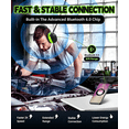 ZOHAN EM037 Bluetooth Hearing Protection, NRR 25dB, 40H Playtime ...