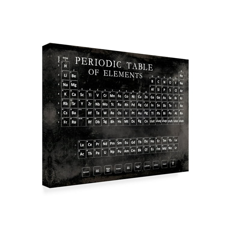 Periodic table canvas discount