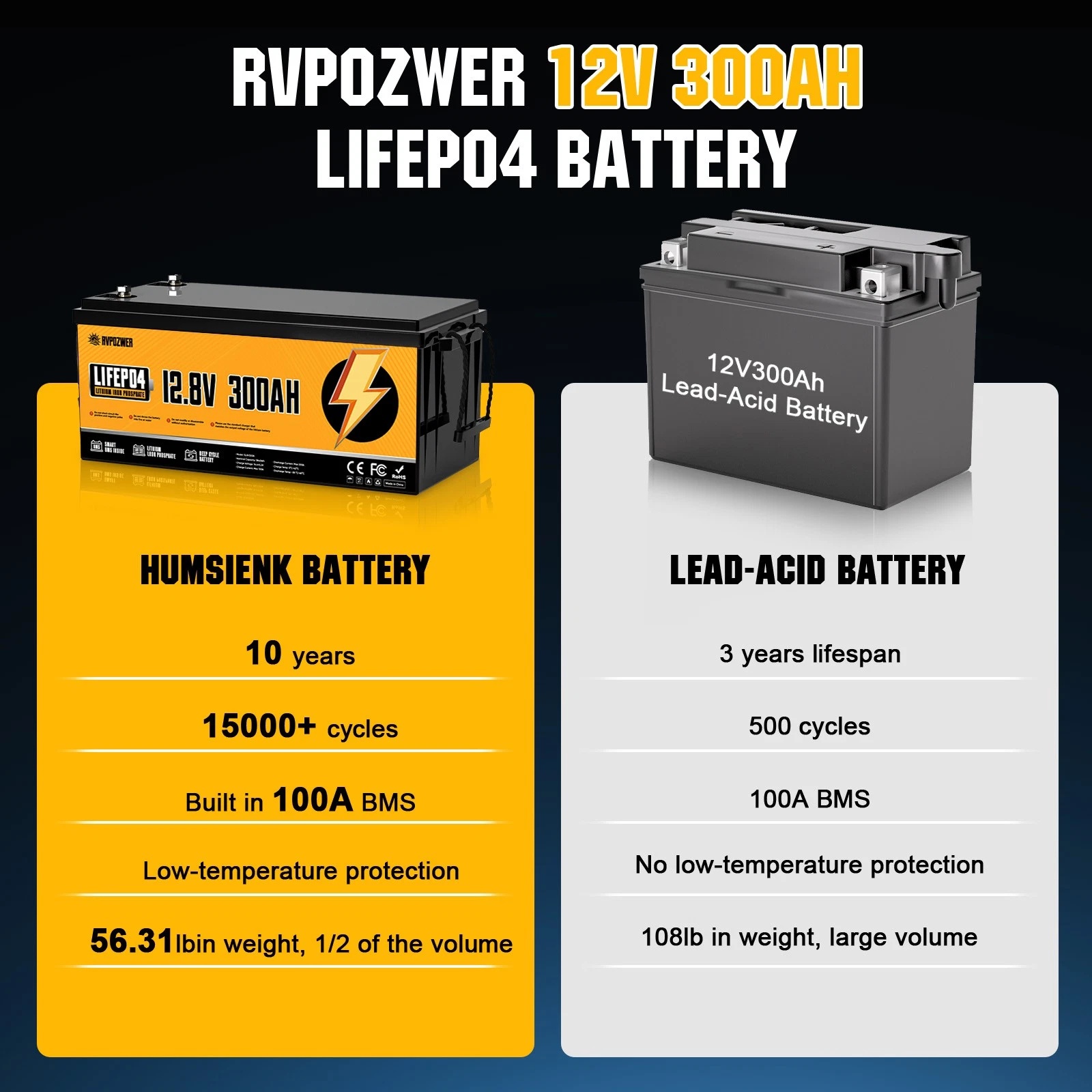 RVPOZWER 12V 300Ah Lithium LiFePO4 Battery 200A BMS for Golf Cart RV Marine Solar Panels