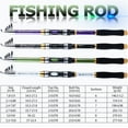 thumbnail image 2 of Sougayilang Spinning Fishing Rod and Reel Combos Portable Telescopic Pole Spinning Reels Set, 2 of 9