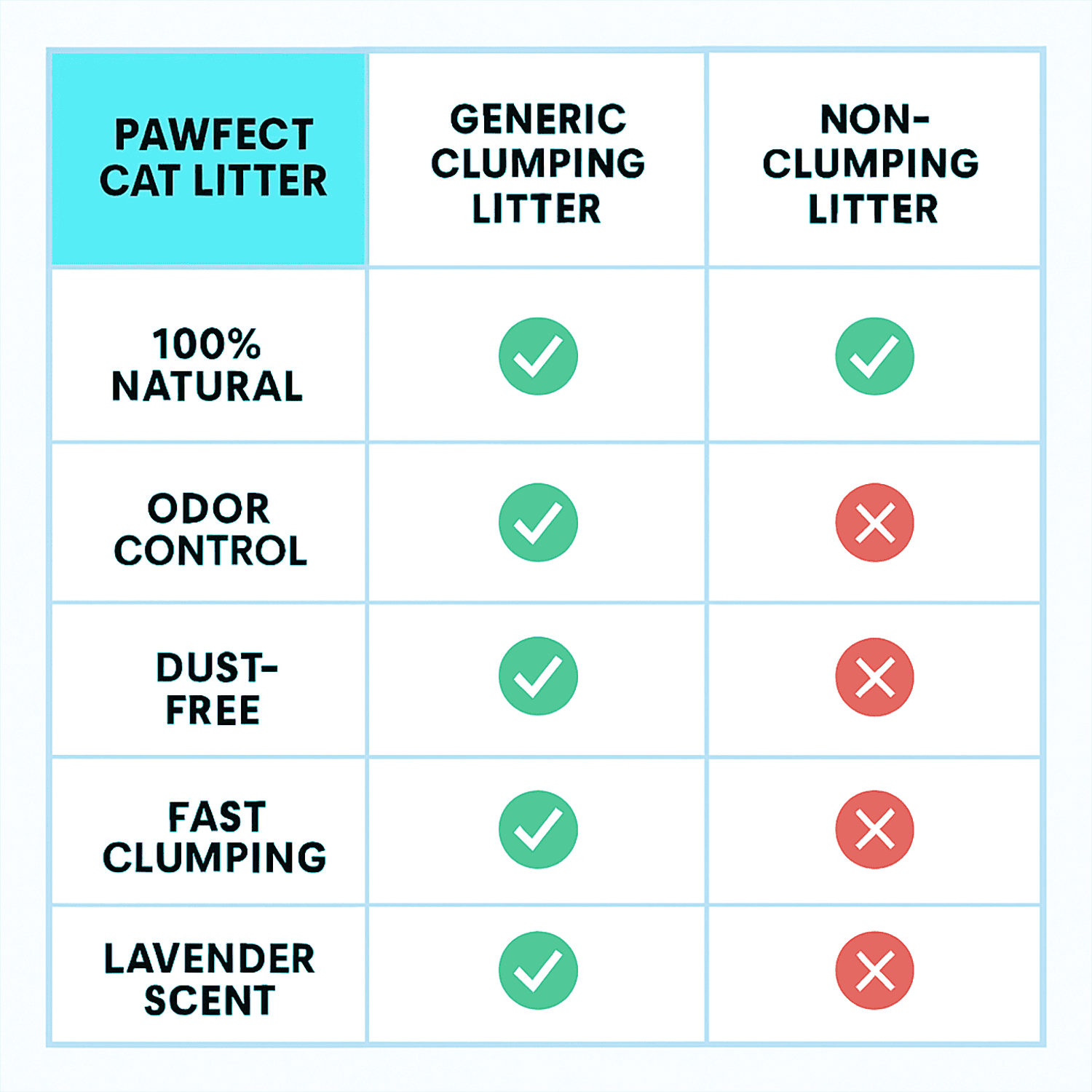PAWFECT Premium Clumping Cat Litter, Bentonite, Low-Dust, Marseille Soap Scent, 17.2 lb. / 9L