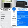 thumbnail image 3 of Midea 6,000 BTU Smart Window Air Conditioner, U-Shaped Inverter, Ultra Quiet, Wi-Fi, Remote, Easy Install, Energy Efficient, Cools 250 Sq Ft, Black, 3 of 19