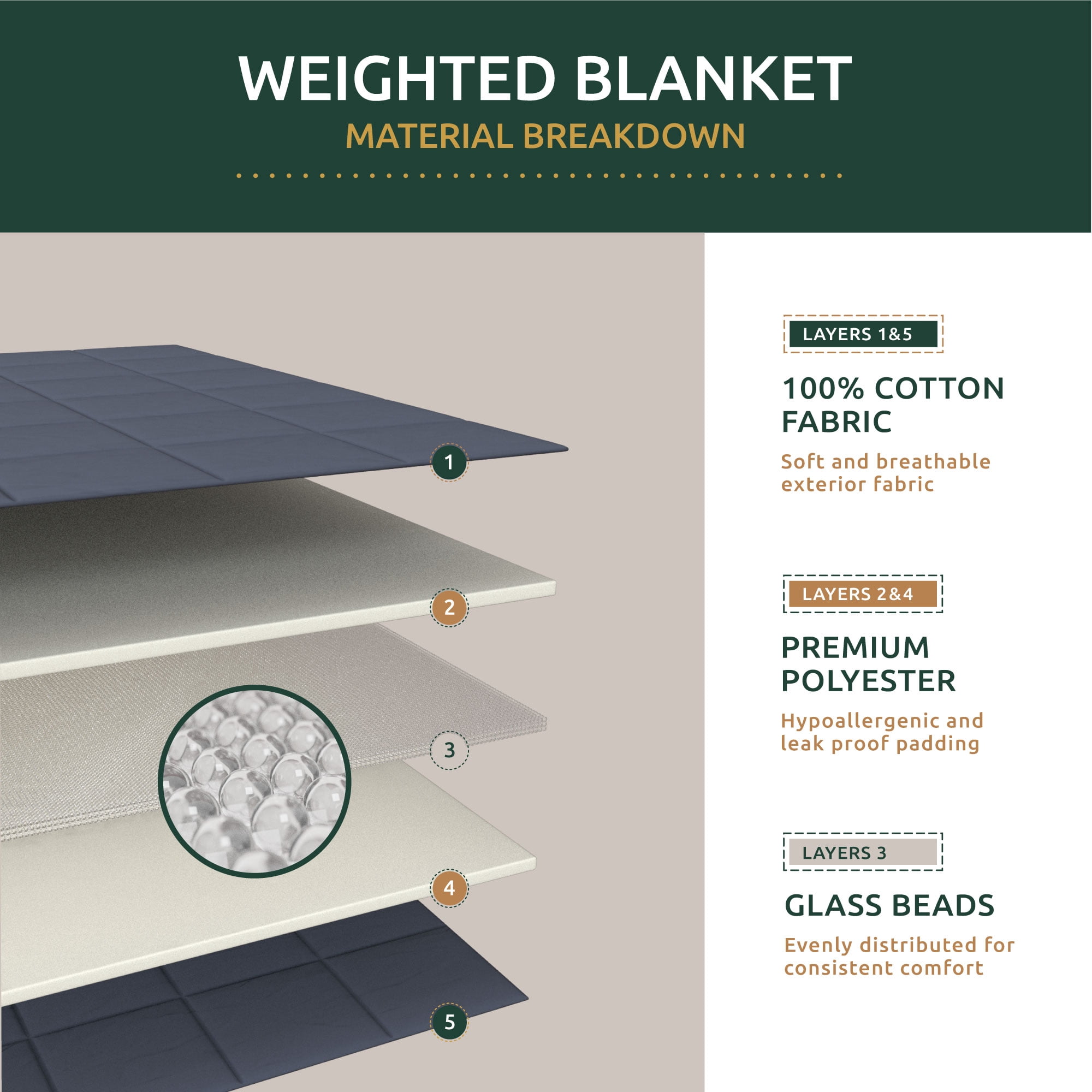 Rest Haven 20lb Weighted Blanket, 60" x 80"