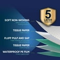 thumbnail image 7 of 50 Count Tear-Resistant Disposable Bed Pads 36" x 36" Super Absorbent Underpads, Chux Thicker Extra Large Incontinence Bed Pads for Adults, Kids, Elderly | Puppy Pads Large for Training XXL, 7 of 7