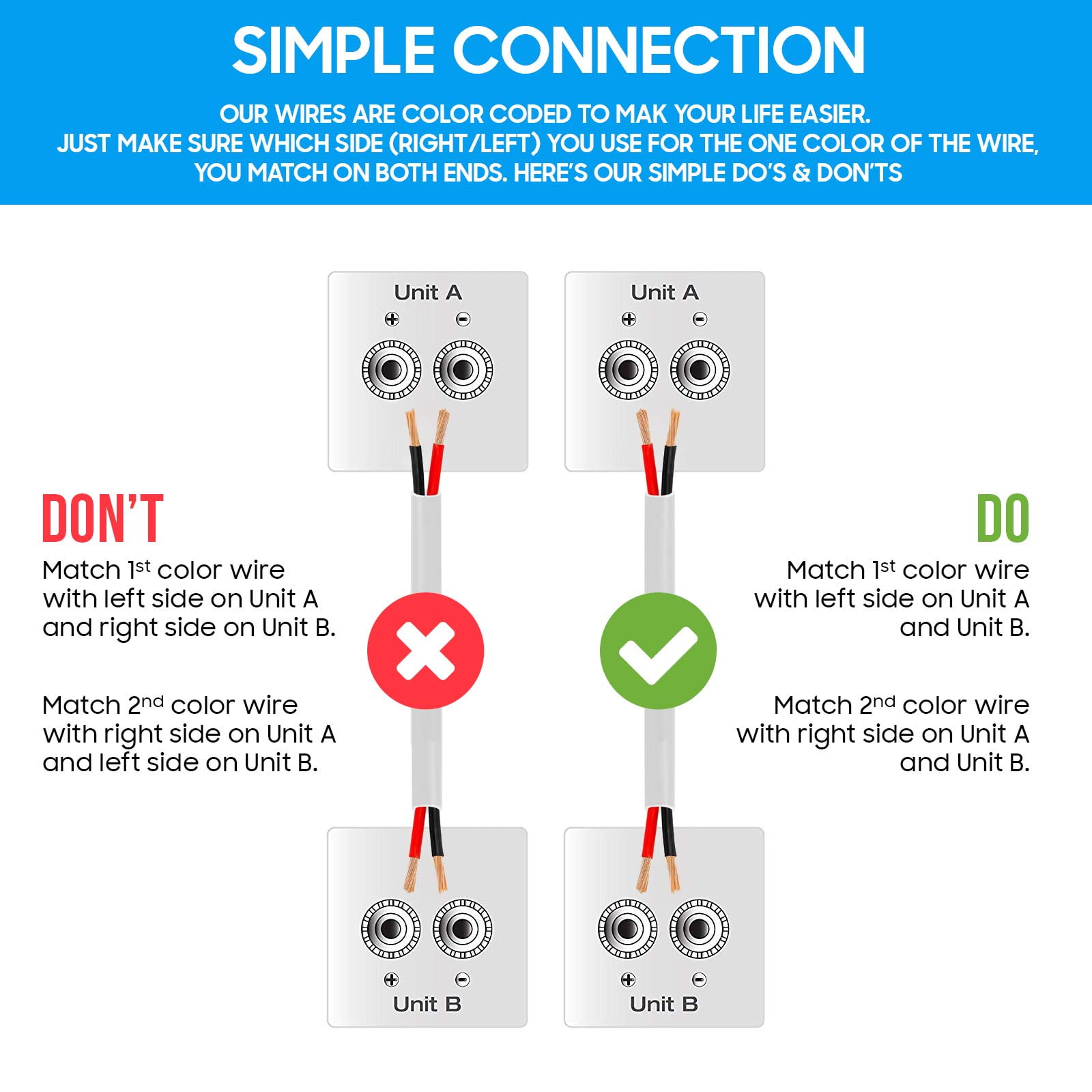 Cmple - 50FT 16AWG Speaker Wire Cable with 2 Conductor Speaker Cable (CCA) Copper Clad Aluminum CL2 Rated In-Wall Speaker Wire for Home Theater & Car Audio - 50 Feet, White