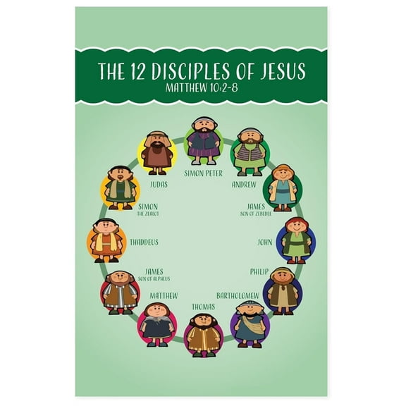 Bible Posters For Kids - The 12 Disciples Sunday School Posters For Christian Classroom Decor, Sunday School Decorations For Classroom & Church Nursery Decor