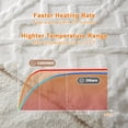 thumbnail image 5 of FOLDLIFE Heated Throw Blanket - Thick Tufted Sherpa Electric Blanket Throw with 6 Heating Levels and 8 Time Settings, UL Certified Machine Washable Fast Heating Blanket Throw 84"×90", White, 5 of 7