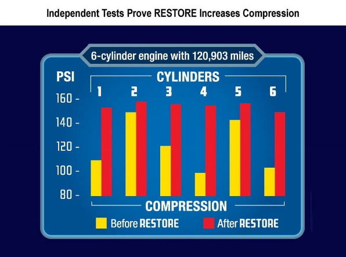 (6 pack) Restore 6-Cylinder Formula Engine Restorer and Lubricant - 12.5 fl oz