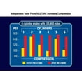 thumbnail image 2 of Restore 6-Cylinder Formula Engine Restorer and Lubricant - 12.5 fl oz, 2 of 9
