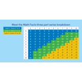thumbnail image 4 of DVD Preschool Prep Company Conoce los Hechos Matemáticos Nivel 1, 4 of 4