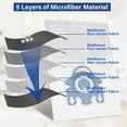 thumbnail image 2 of HLONK 14 Packs Vacuum Cleaner Bags Replacement  Compatible with Miele GN Classic C1  Complete C1  C2  C3 Series, 2 of 10
