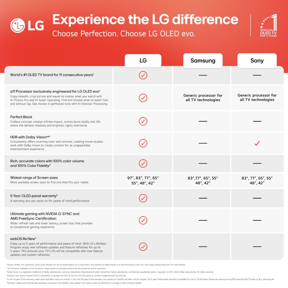 LG 55 Inch OLED evo C4 Series Smart TV 4K Processor (2024) OLED55C4PUA | Official USA Partner Model | Bundle with 9.1.5 Channel Dolby Atmos Soundbar with Rear Speakers and Subwoofer