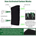 thumbnail image 4 of Compost Bin Carbon Odor Filters Substitute for Jo-seph Intelligent Waste Food Waste Caddy Replaceable Rectangle Activated Carbon Filters Pad for Kitchen (Pack of 4), 4 of 6