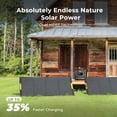 thumbnail image 3 of AlphaESS Solar Generator 2000 with 2203Wh Portable Power Station, 300W Solar Panel, 1600W AC Outlets(3000W Peak), Backup Power for Home Use, Outdoor Camping, Emergency, RV Trip, 3 of 10