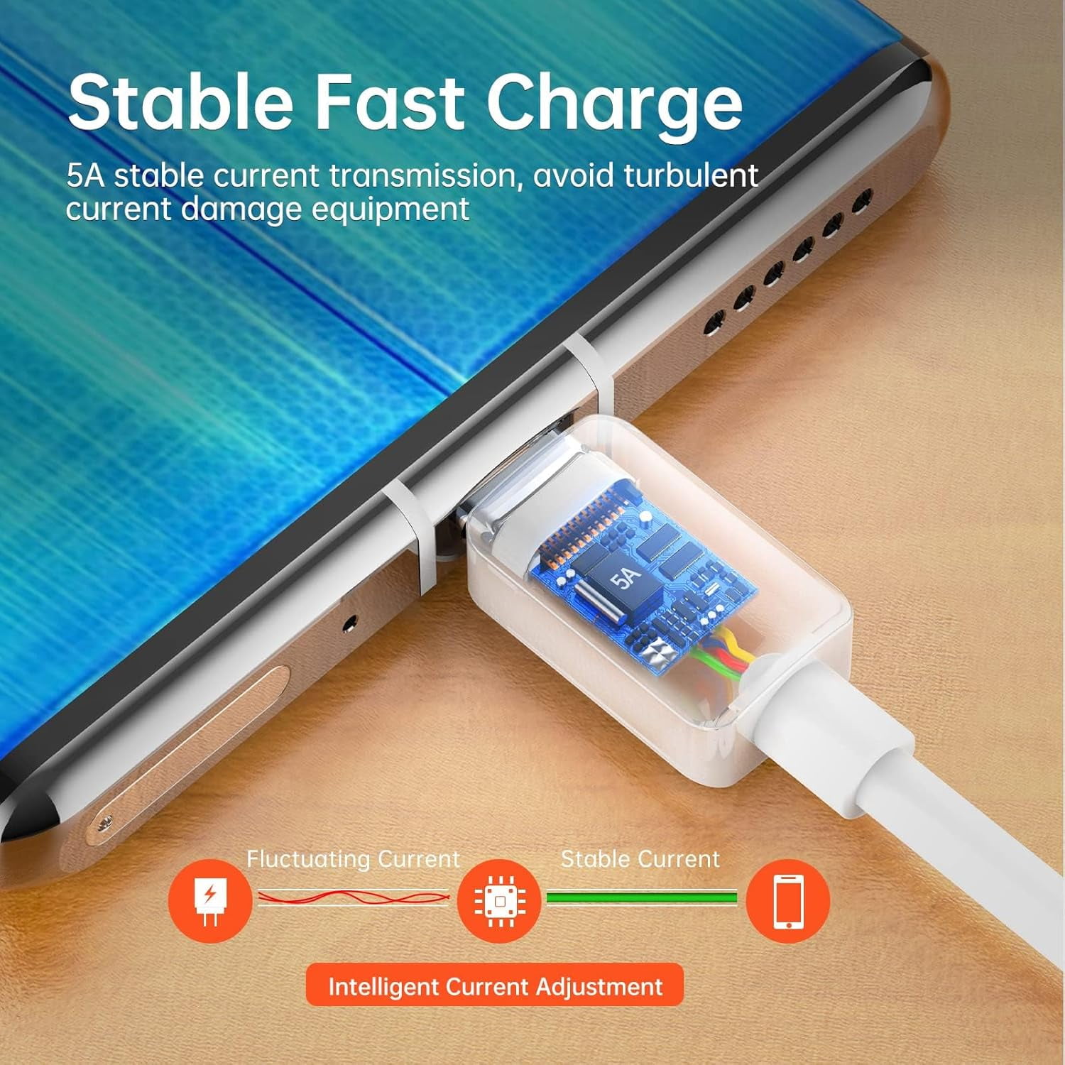 Usb Type C Cable 5A, 5.9ft Usb To Usb C Fast Charging Cable Usb Type C Data Cable Compatible With Samsung Galaxy S21/S10/S9/S8/A51/Ipad Pro 2021/Huawei/Sony