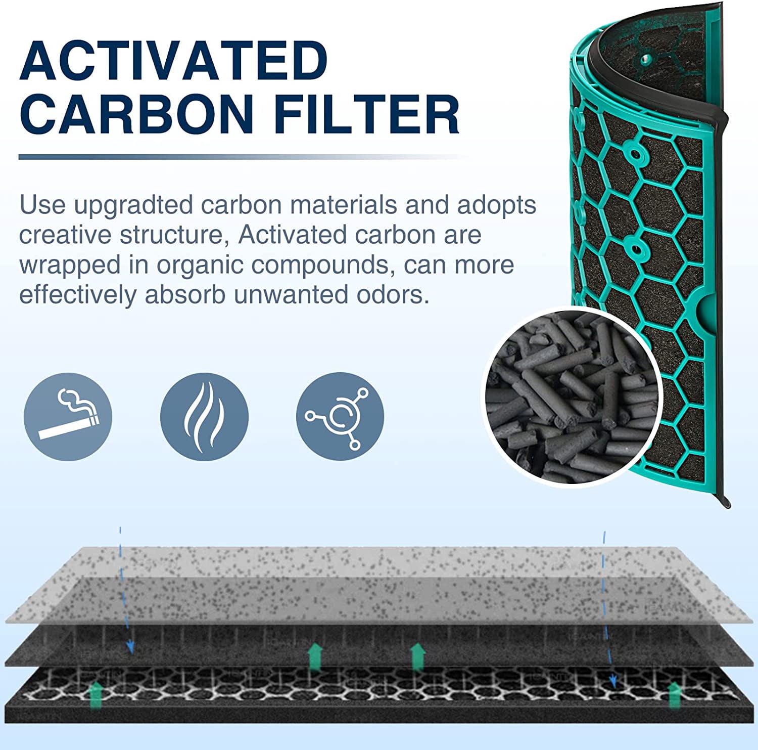 FRESHLAB HP04 Filter Replacement for Dyson TP05, TP04, DP05, DP04 Dyson Pure Cool Fan Filter, 360 Combi Glass HEPA Carbon Filter, Part#968707-04, 968708-04