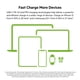 thumbnail image 3 of Cargador de pared Belkin BoostCharge Pro 45 W dual USB-C GaN, 3 of 6