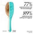 thumbnail image 6 of The Essential Detangler® by Tangle Teezer® for Extra Gentle Hair, Turquoise Green, 6 of 6