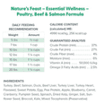 thumbnail image 6 of Dr. Marty Essential Wellness Cat Food Poultry, Beef and Salmon 5.5 oz, 6 of 6
