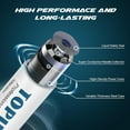 TOPUSSE 24 Pack AAA Batteries, Long Lasting Alkaline 1.5v LR03