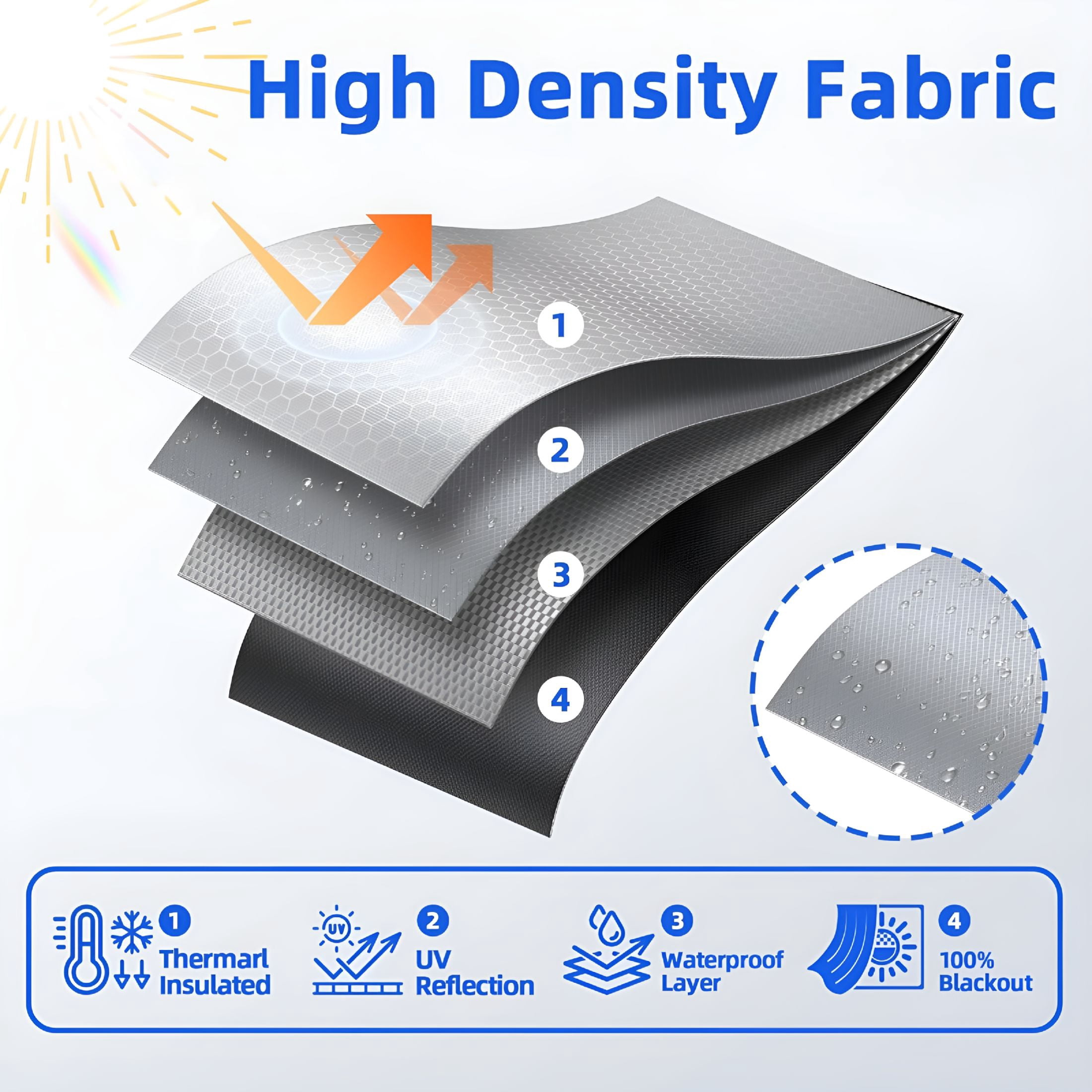 ARLAJO Magnetic Blackout Window Cover with Strong Magnets 42 58 Portable Curtains for