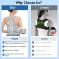 thumbnail image 4 of Back Brace Posture Corrector for Women and Men - Effective Straightener for Scoliosis, Hunchback Correction, Lower Back Pain Relief, Spine Alignment, and Posture Training, 4 of 7
