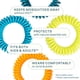 thumbnail image 4 of Pulseras repelentes de mosquitos Cliganic, paquete de 100, sin DEET, 4 of 8