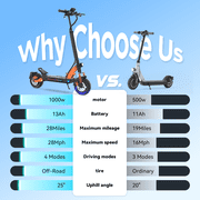ZVOFB Electric Scooter for Adults 1000W Off Road,28MPH 28 Miles Range,,330lbs Load,APP Control,Adjustable Handlebar Height,All-Terrain Folding E-Scooter E3S
