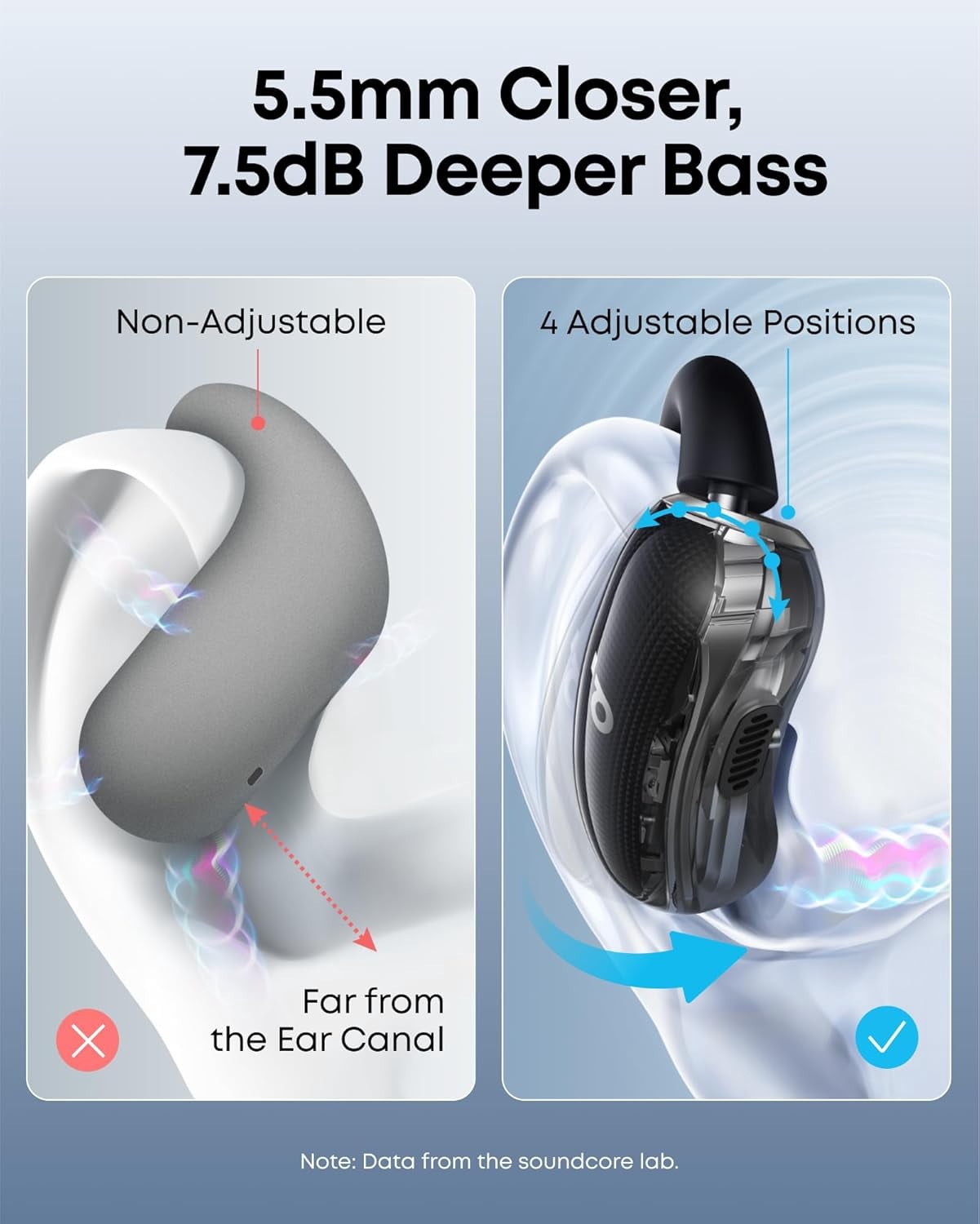 Soundcore V40i by Anker, Open-Ear Headphones, 4 Adjustable Positions, Richer Bass, IP55, 21H Playtime, AI Clear Calls, Bluetooth 5.4