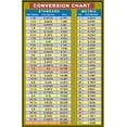 thumbnail image 2 of Fraction and Decimal to Metric Conversion Chart Card Decal，5.5 x 8.5 Inch Waterproof Metric Inches and Millimeters Conversion Chart Card for Toolbox Sticker Engineers(2 Pcs), 2 of 5