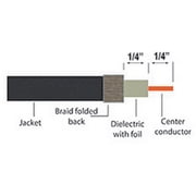 Ideal Ideal Rg6 F-compression Connectors, 50 Pk