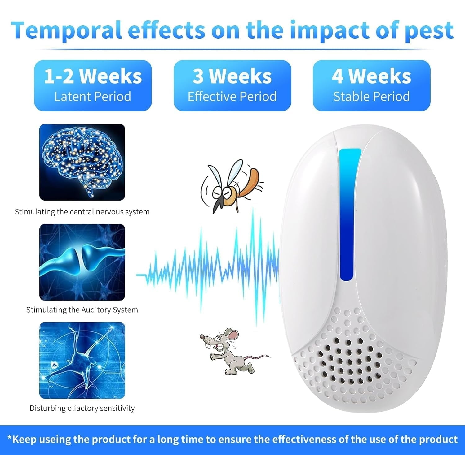 Ultrasonic Pest & Insect Repeler, 2 Packs Mouse Repelent Plug in for Roach, Rodent, Mice, Bugs, Mosquito, Spider, Ant, Electronic Pest Control for Home, Kitchen, Office, Warehouse