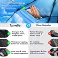 thumbnail image 6 of Tumella Travel Umbrella, Windproof up to 70 mph, Auto Open Close, Compact, UPF 50+, Fits Backpack, 6 of 8